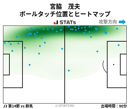 ヒートマップ - 宮脇　茂夫