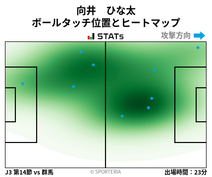 ヒートマップ - 向井　ひな太