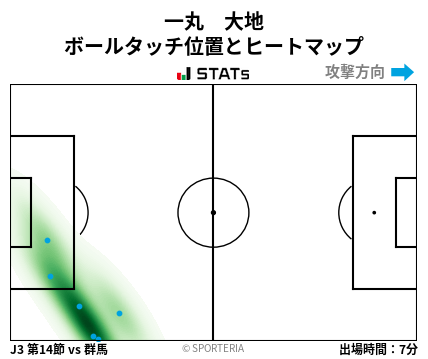 ヒートマップ - 一丸　大地