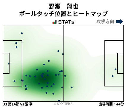 ヒートマップ - 野瀬　翔也