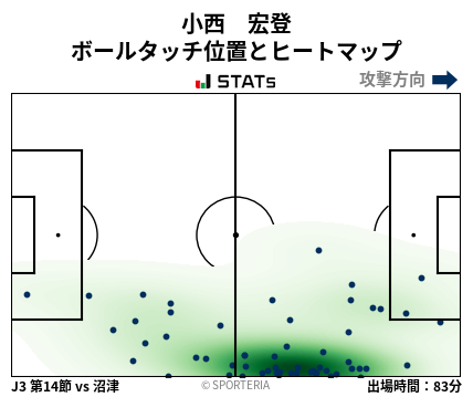 ヒートマップ - 小西　宏登