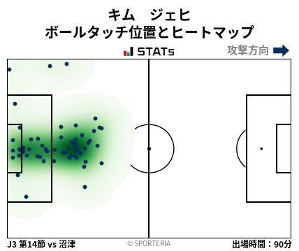 ヒートマップ - キム　ジェヒ