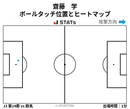 ヒートマップ - 齋藤　学