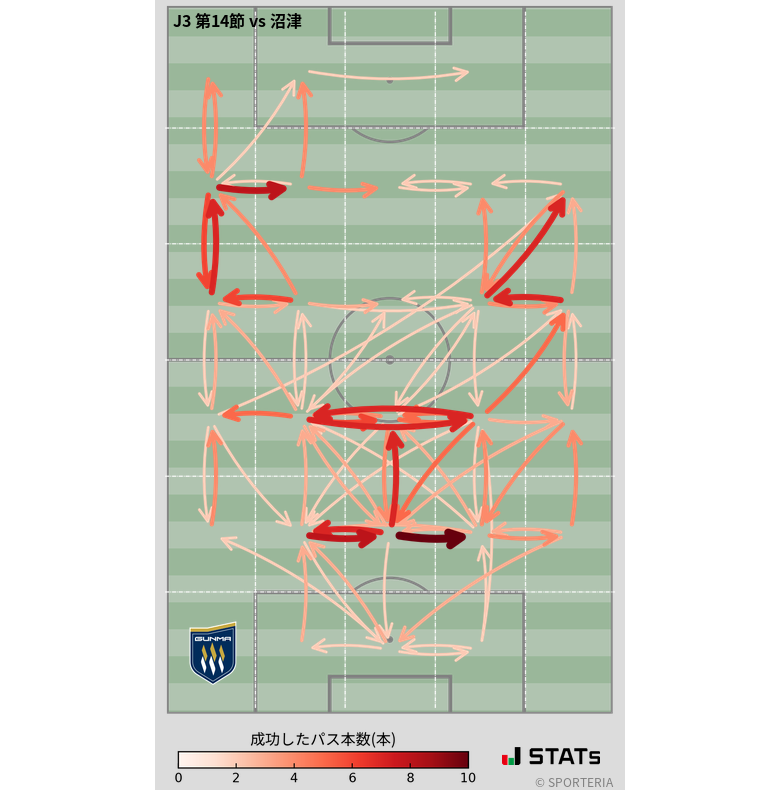 エリア間パス図