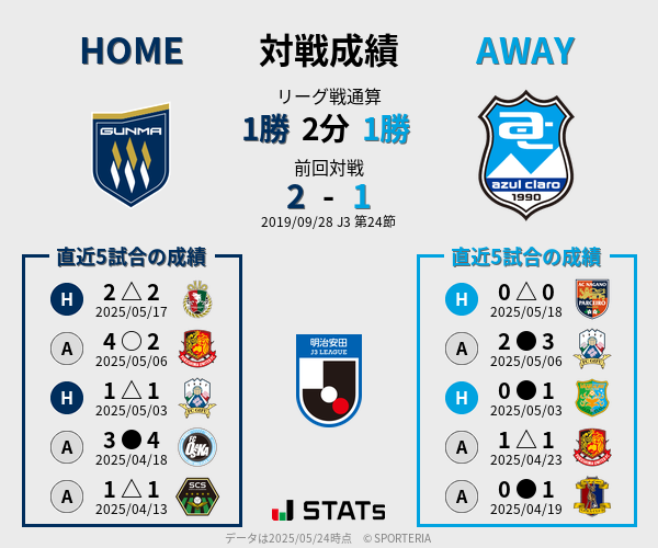 前節までの対戦成績