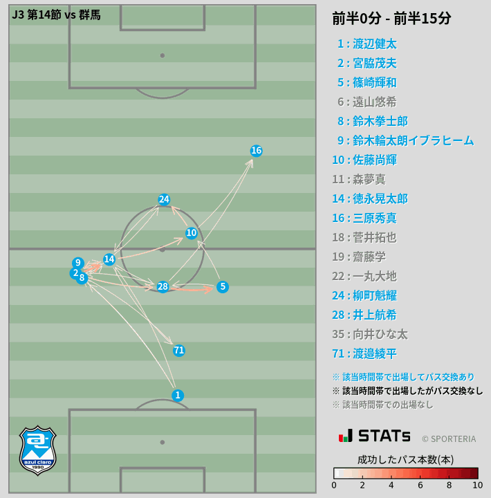 時間帯別パスネットワーク図