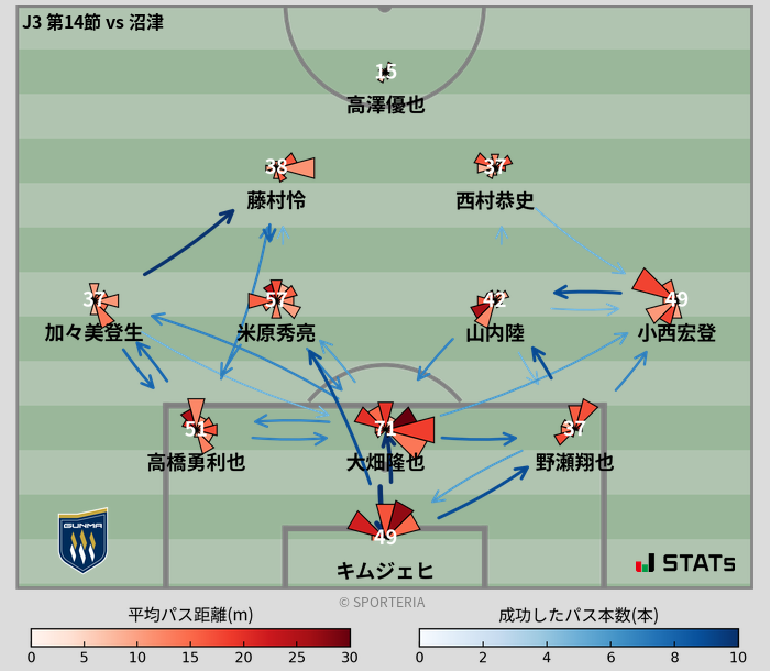 パスソナー・パスネットワーク