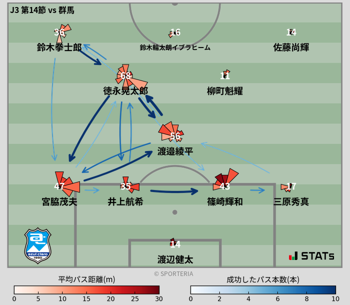 パスソナー・パスネットワーク