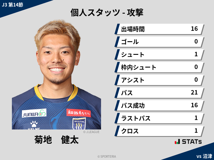 攻撃スタッツ - 菊地　健太