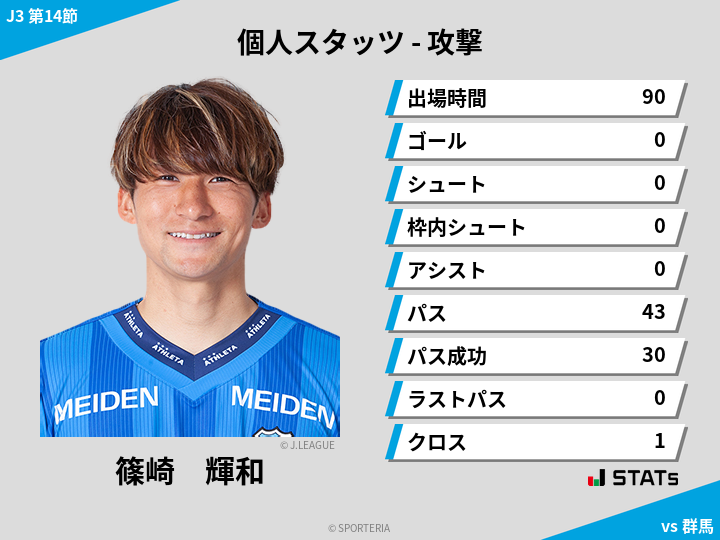 攻撃スタッツ - 篠崎　輝和