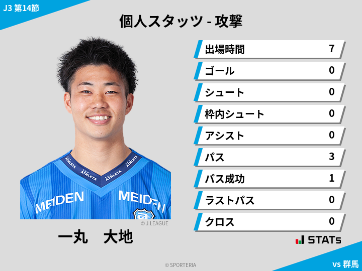 攻撃スタッツ - 一丸　大地