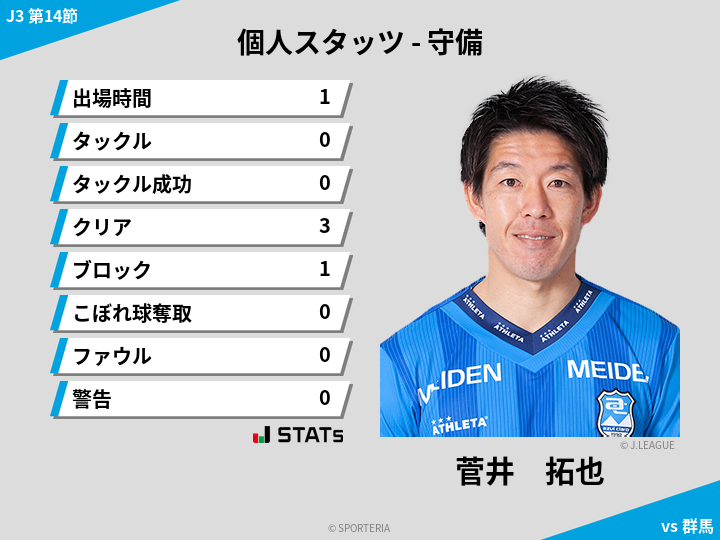 守備スタッツ - 菅井　拓也