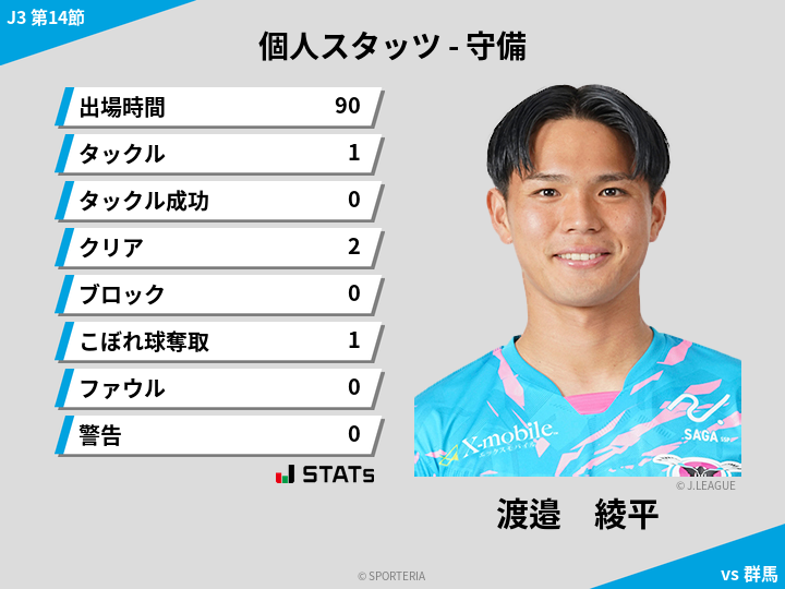 守備スタッツ - 渡邉　綾平