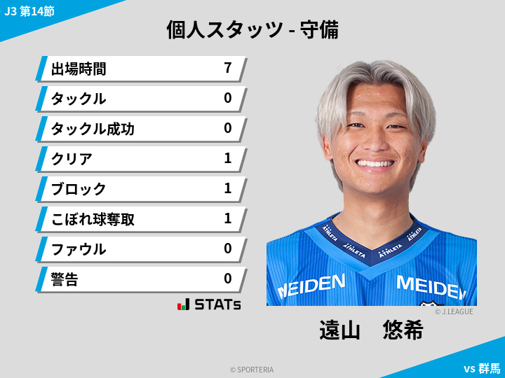 守備スタッツ - 遠山　悠希