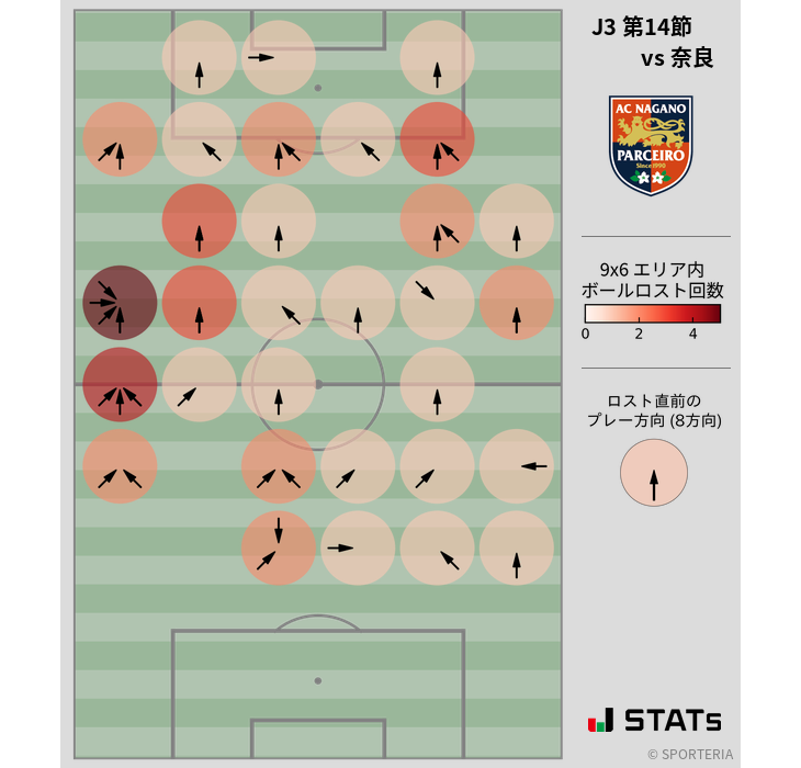 ボールロスト位置