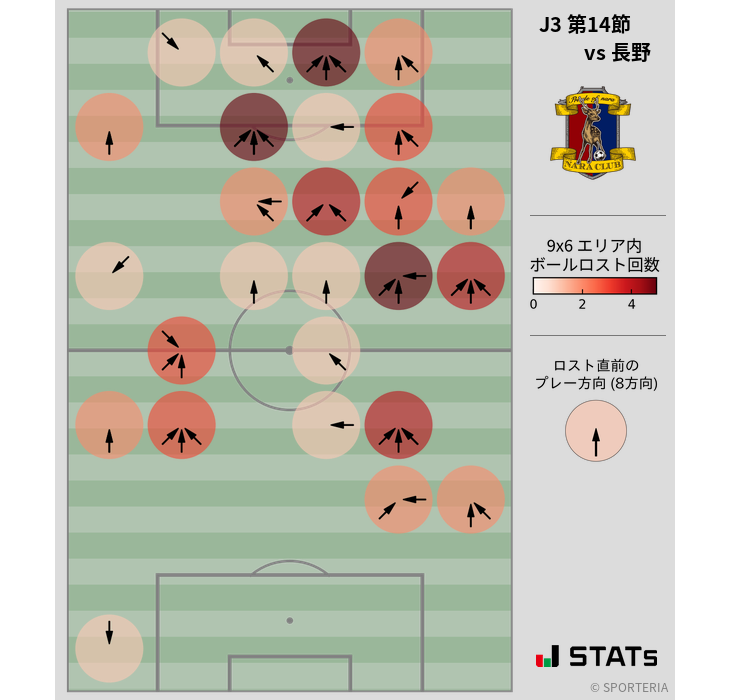 ボールロスト位置