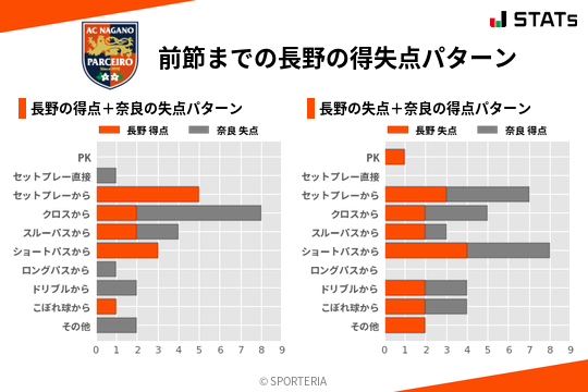 得失点パターン
