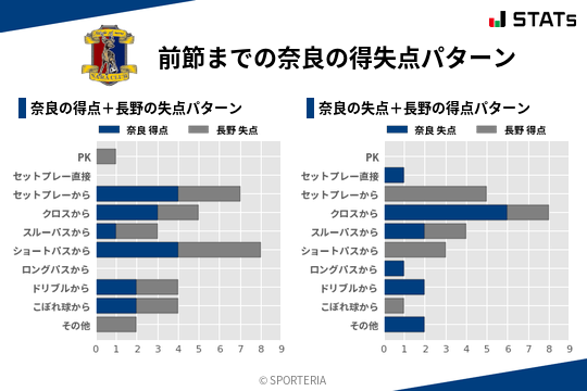 得失点パターン