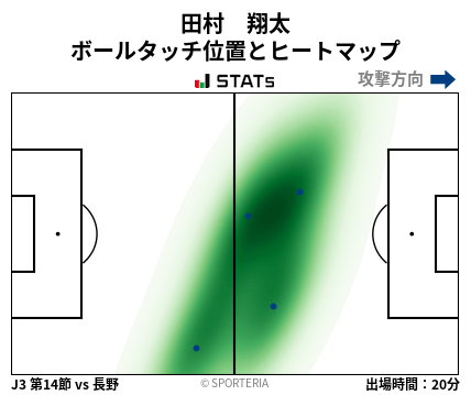 ヒートマップ - 田村　翔太