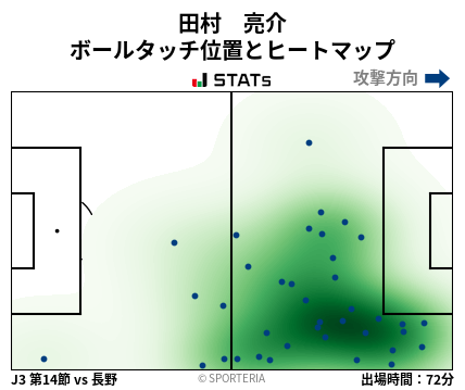 ヒートマップ - 田村　亮介