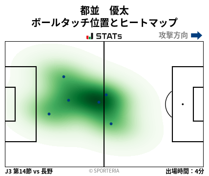 ヒートマップ - 都並　優太