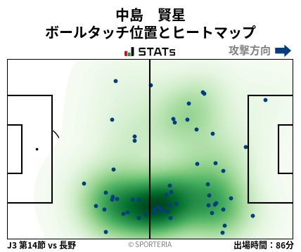ヒートマップ - 中島　賢星