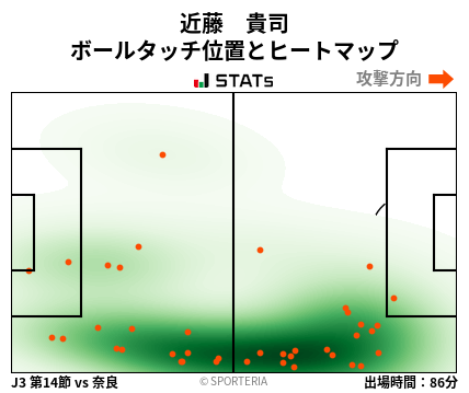 ヒートマップ - 近藤　貴司