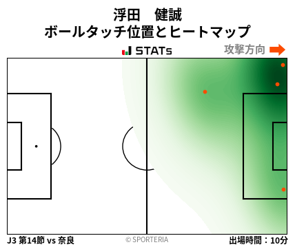 ヒートマップ - 浮田　健誠