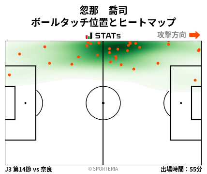 ヒートマップ - 忽那　喬司