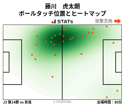 ヒートマップ - 藤川　虎太朗