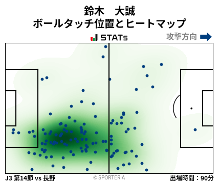 ヒートマップ - 鈴木　大誠