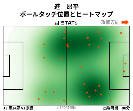 ヒートマップ - 進　昂平