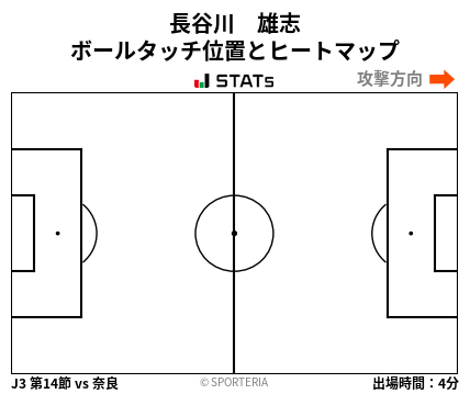 ヒートマップ - 長谷川　雄志