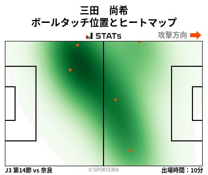 ヒートマップ - 三田　尚希