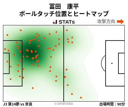 ヒートマップ - 冨田　康平