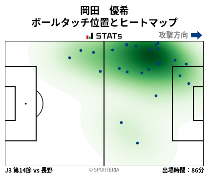 ヒートマップ - 岡田　優希