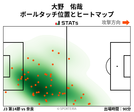 ヒートマップ - 大野　佑哉