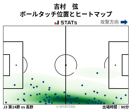 ヒートマップ - 吉村　弦