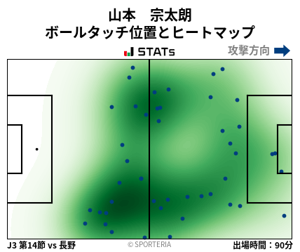 ヒートマップ - 山本　宗太朗