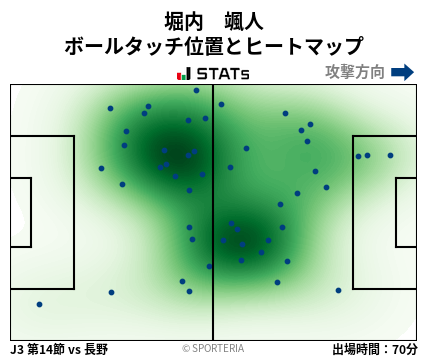 ヒートマップ - 堀内　颯人