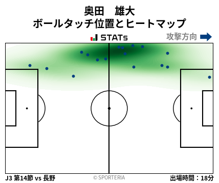 ヒートマップ - 奥田　雄大