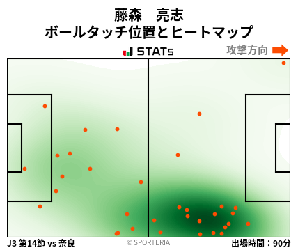 ヒートマップ - 藤森　亮志