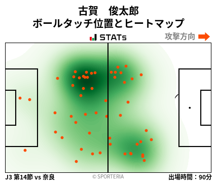 ヒートマップ - 古賀　俊太郎