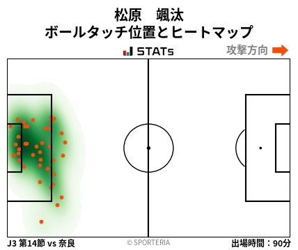ヒートマップ - 松原　颯汰