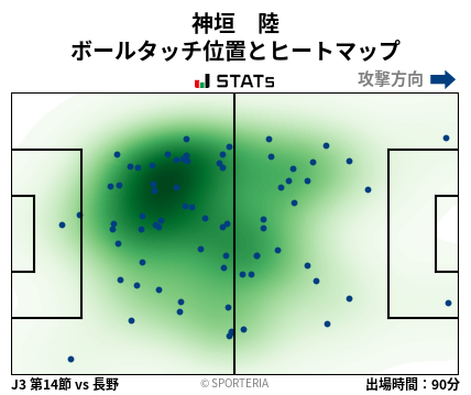 ヒートマップ - 神垣　陸