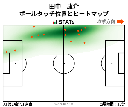 ヒートマップ - 田中　康介
