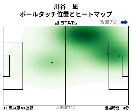 ヒートマップ - 川谷　凪