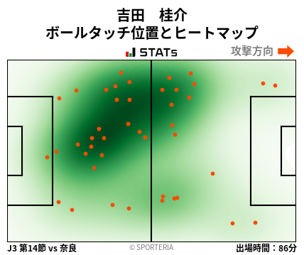 ヒートマップ - 吉田　桂介