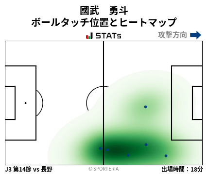 ヒートマップ - 國武　勇斗