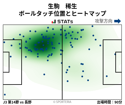 ヒートマップ - 生駒　稀生